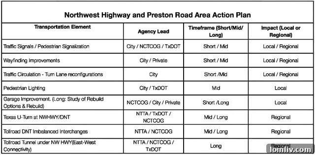 Implementation Priorities, showing a continuing list of tasks yet to be completed by the task force