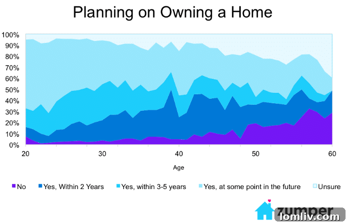 Image of various suburban houses, highlighting the residential housing market