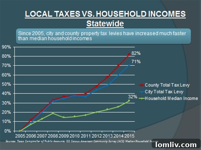 Tax-vs-Income-Chart-1