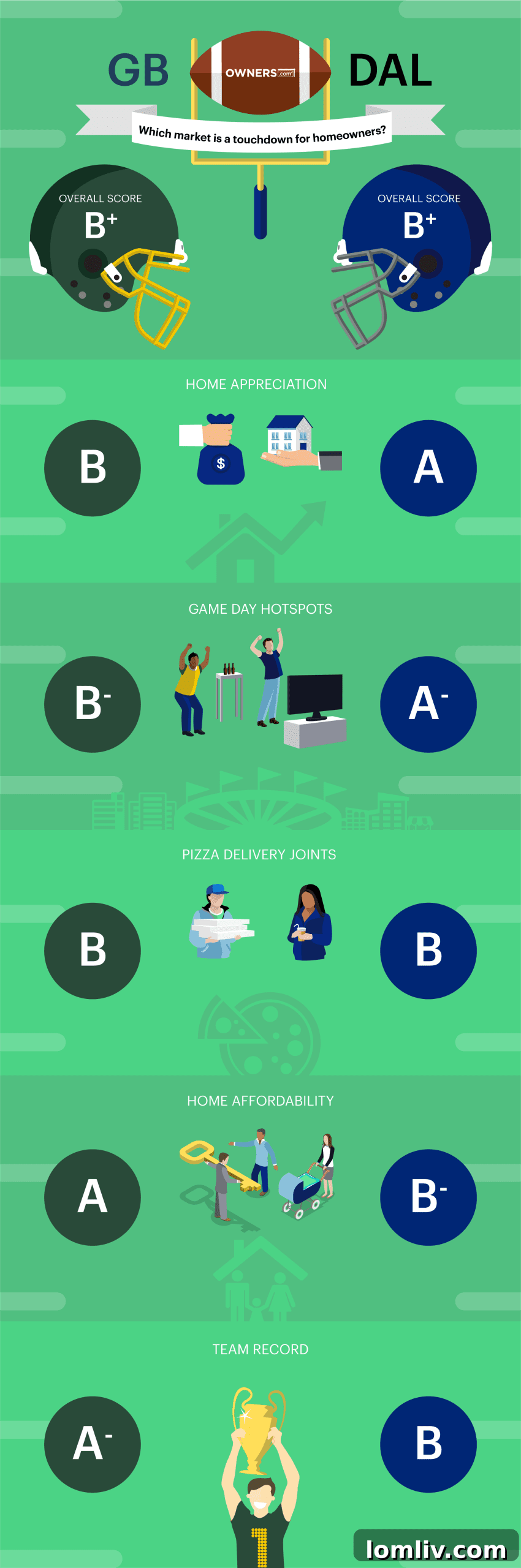 OWNERS_NFL_INFOGRAPHIC_GB_VS_DAL