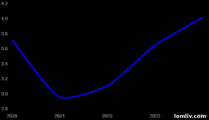 Mortgage Rates from 2020 to 2024
