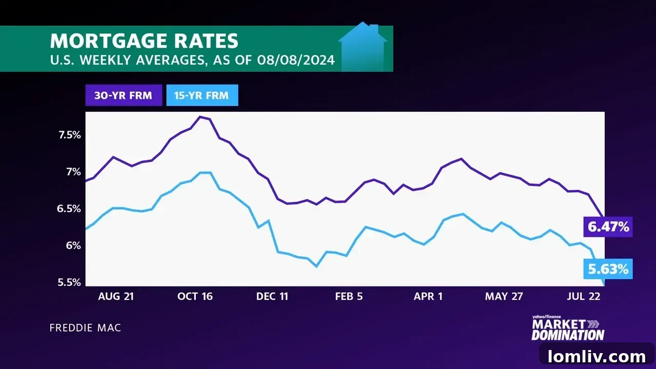 Soaring Mortgage Rates Squeeze US Homebuyers and Owners 2 U.S. Mortgage Market Outlook 2024