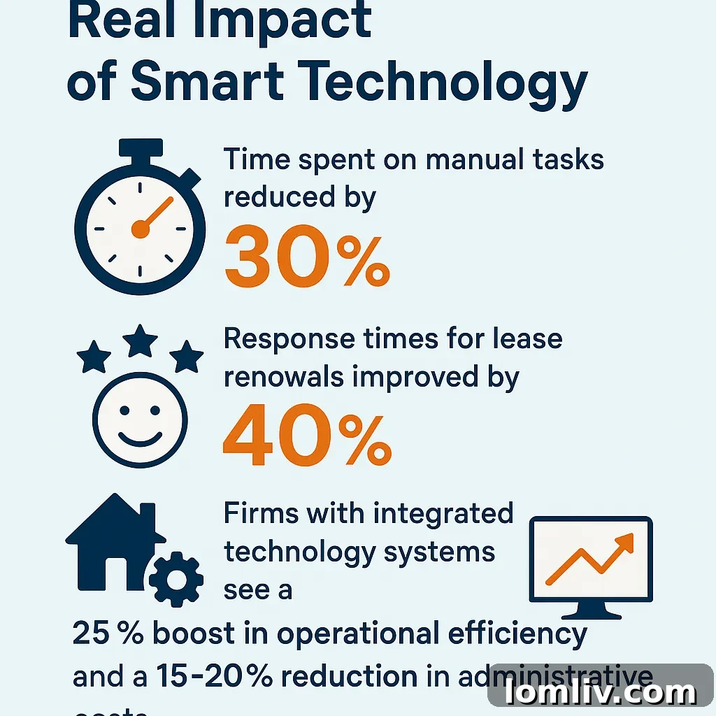 Positive impact of smart technology on real estate