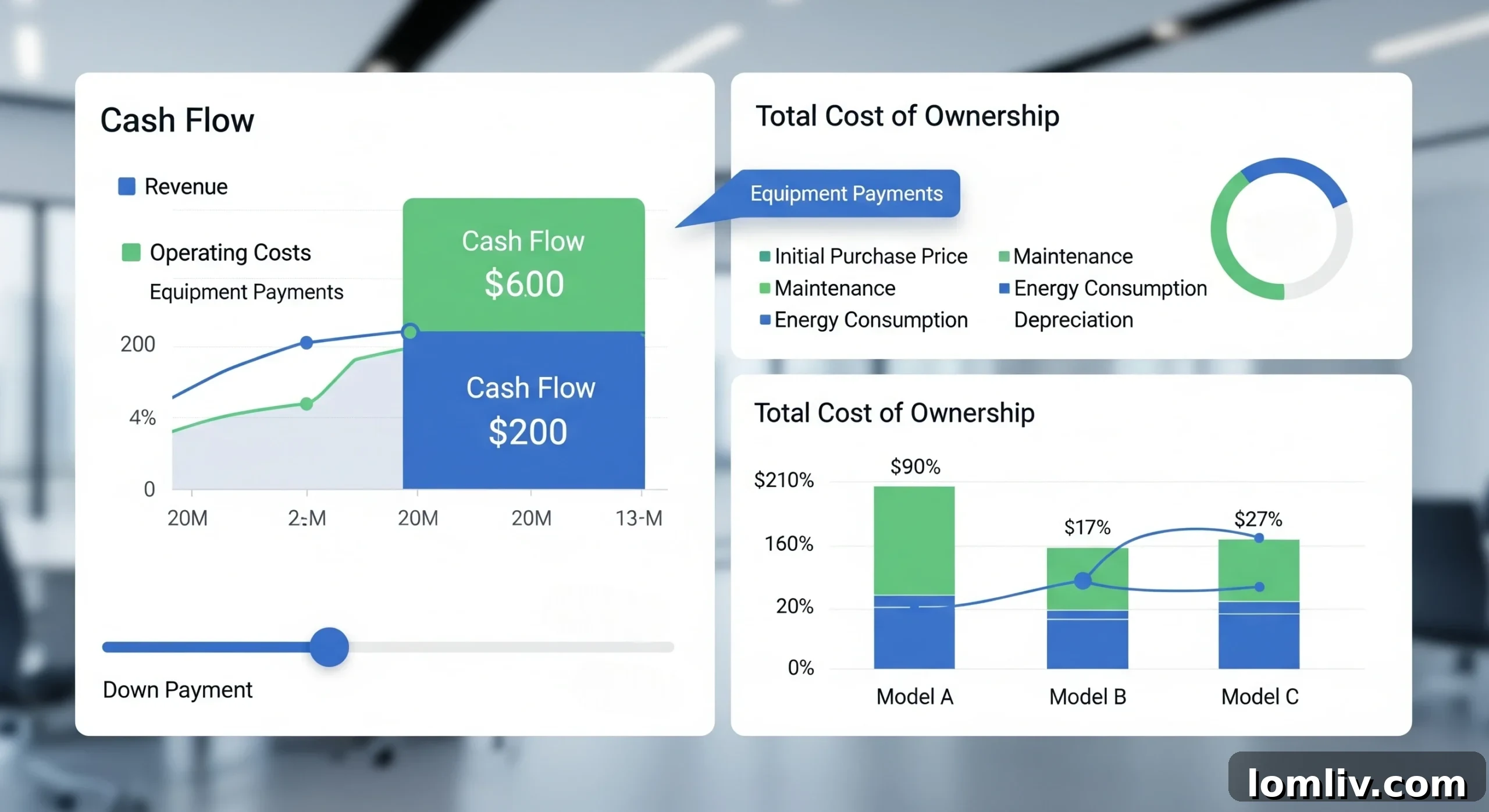 Strategic Equipment Acquisition: Rent or Buy Decisions for Scaling Warehouses 4 Financial analytics dashboard for rent vs buy decision