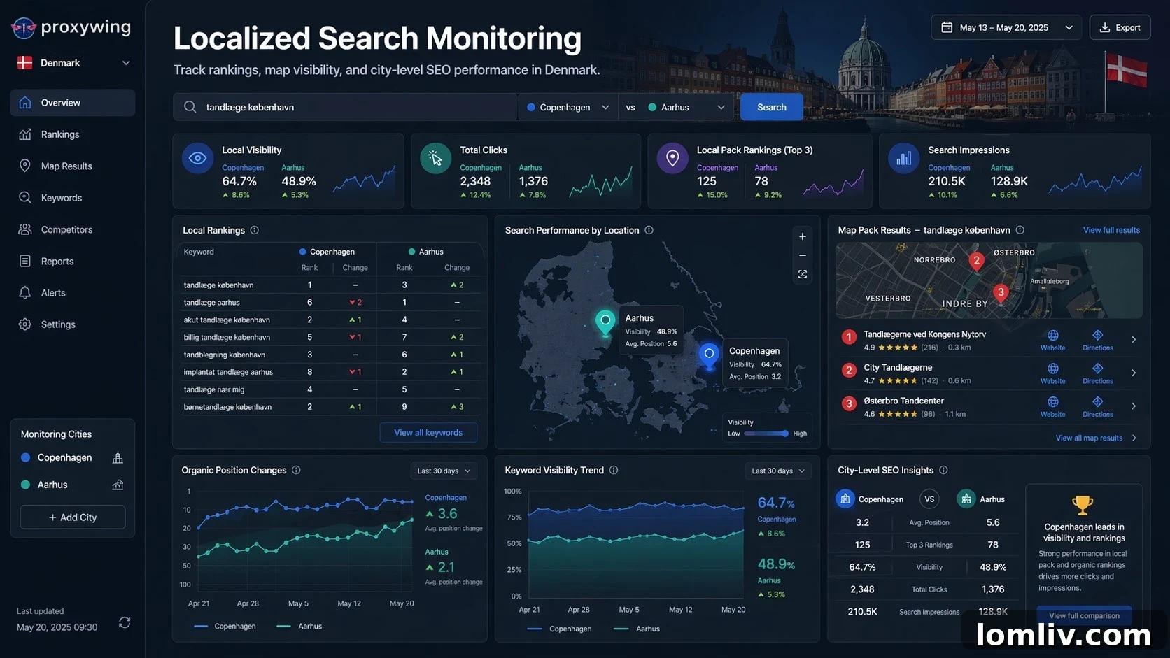 SERP Tracking Denmark