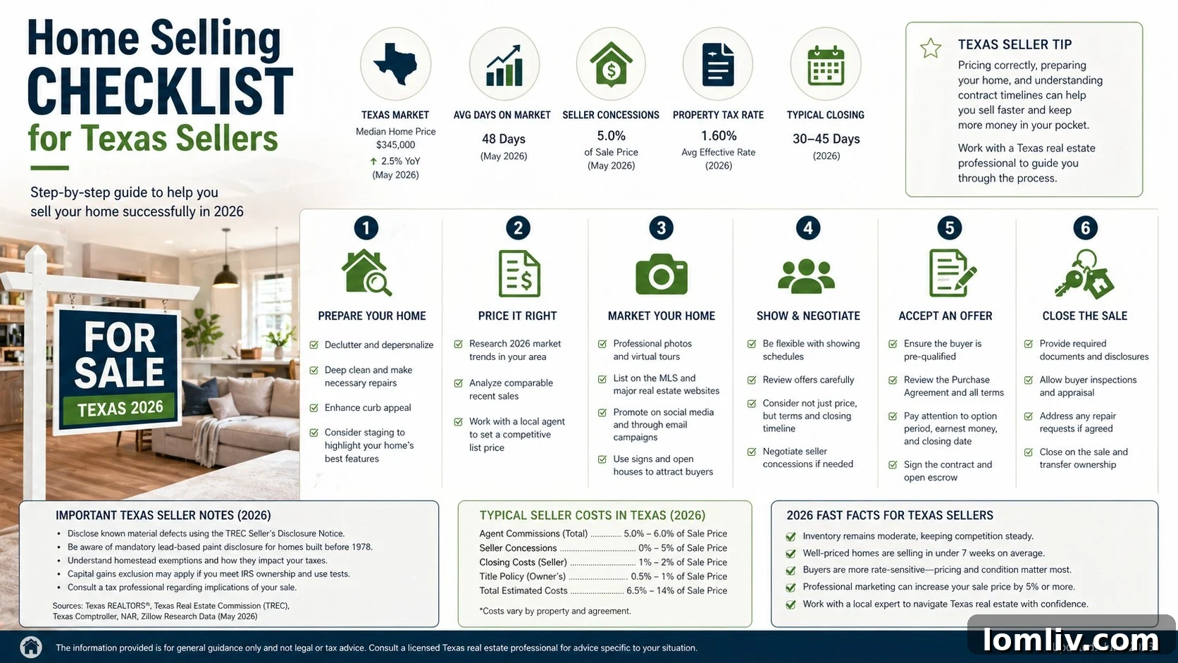 Selling in Texas: Navigating Real Estate Contracts as a Seller 4 Protecting Yourself During Home Selling Process