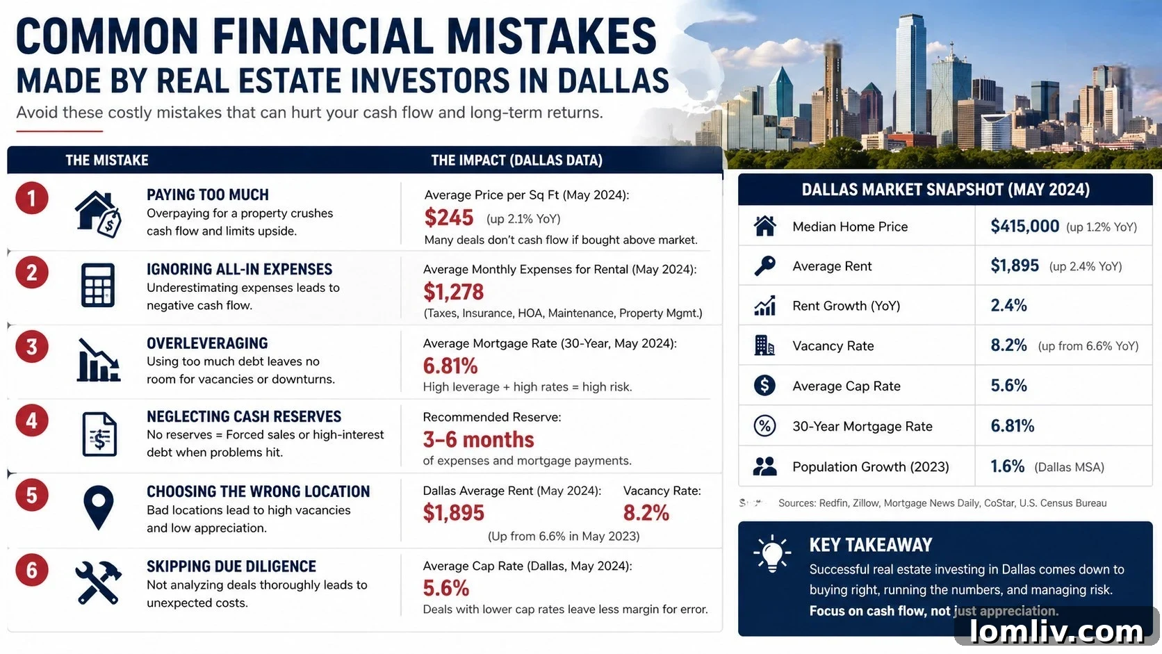 Confused person looking at complex financial documents, representing common money mistakes.