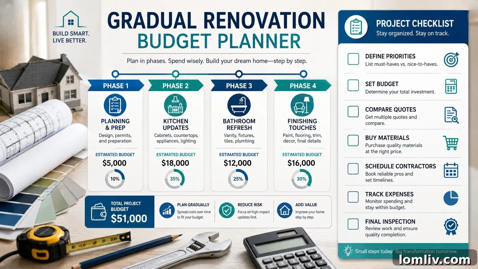 Building Wealth One Renovation at a Time 5 A person planning a home renovation project with blueprints and a laptop